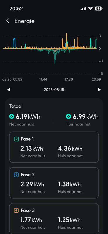 Afbeeldingslocatie: https://tweakers.net/i/volqBv4o6JEtD_1K1btaabdBUWY=/x800/filters:strip_exif()/f/image/9YqZyoQIo9EKhxYRRHlR0ImN.png?f=fotoalbum_large