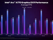 Intel Arc DirectX 9