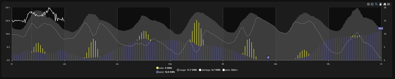 Afbeeldingslocatie: https://tweakers.net/i/vp_ttOuhQmPfN3TC_ZqkF8tOVDk=/800x/filters:strip_exif()/f/image/PRGMgPaRMBD9aCLUHH90tb1K.png?f=fotoalbum_large