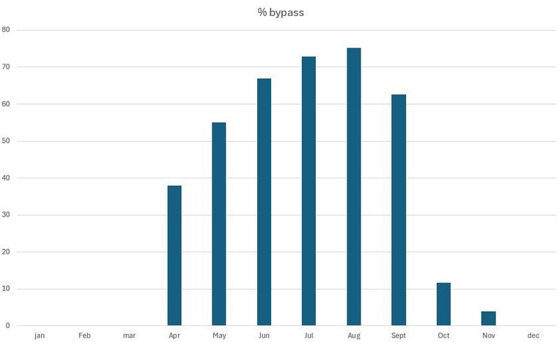 Afbeeldingslocatie: https://tweakers.net/i/vqbW1n6BO7GuLTN5BY2s4zF_4ow=/800x/filters:strip_icc():strip_exif()/f/image/bgJ0EbfaOhXz6XtteQj1MigY.jpg?f=fotoalbum_large