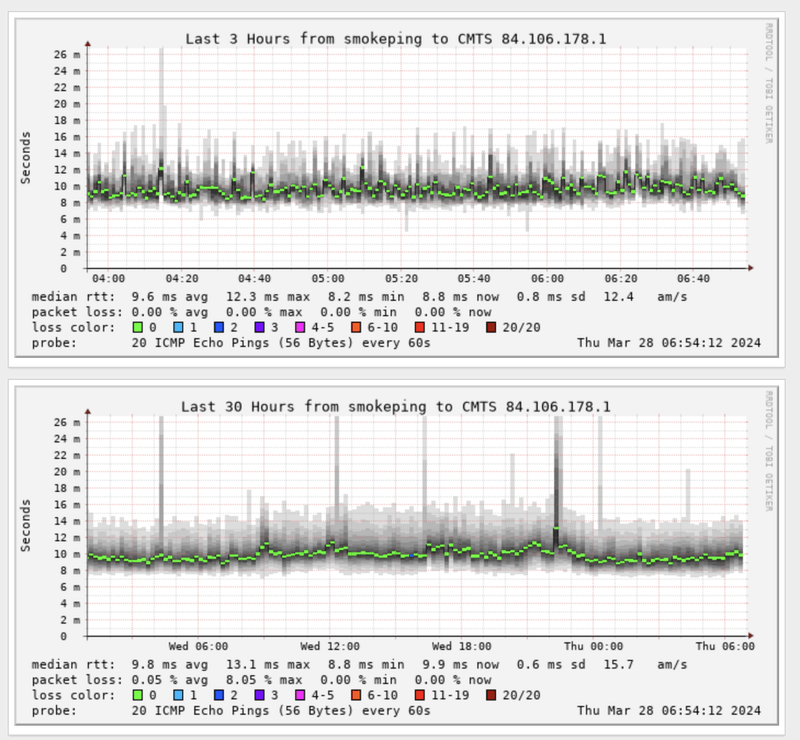 Afbeeldingslocatie: https://tweakers.net/i/vqs5mvIgxkMi83COhgXUA7bYWZo=/800x/filters:strip_exif()/f/image/vSaJAzjWSiLDNxiPXDg5ETDZ.png?f=fotoalbum_large