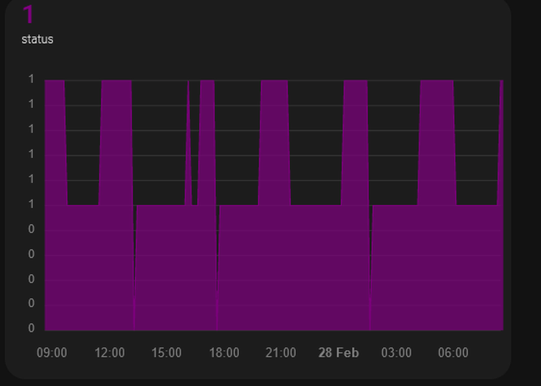 Afbeeldingslocatie: https://tweakers.net/i/vrG49JEIv6IytHiQ-EjqVG9fqrw=/full-fit-in/4000x4000/filters:no_upscale():fill(white):strip_exif()/f/image/F3JWIl4zWgyCpBkCgxQ9xqUv.png?f=user_large