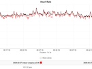 Oneplus Watch 3 hartslagdata