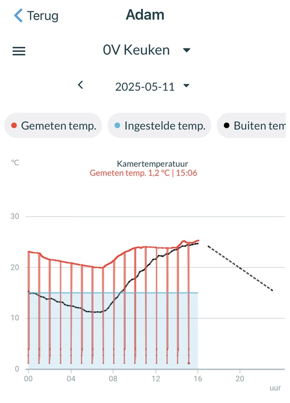 Afbeeldingslocatie: https://tweakers.net/i/vsCYVdvC9DPdJWAUYlJiZsE20kg=/x800/filters:strip_icc():strip_exif()/f/image/hzMBuWHLk1SLRXBzlTOLUzRZ.jpg?f=fotoalbum_large