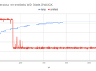 Temperaturen en snelheden ssd's - WD Black SN850X 2TB