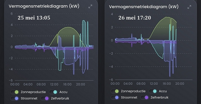 Afbeeldingslocatie: https://tweakers.net/i/vsqq2mVBnt8mGYgDtbKBB7jeYgw=/fit-in/4920x3264/filters:max_bytes(3145728):no_upscale():strip_icc():strip_exif()/f/image/KD9FpkjzLriPiKLPl93hliqK.jpg?f=user_large