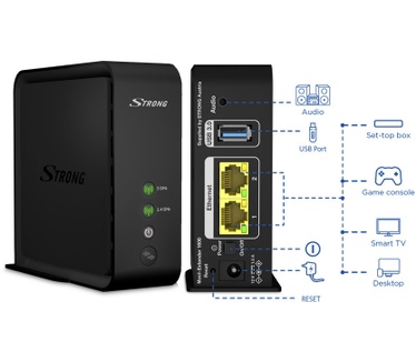 Strong Wi-Fi Mesh Home Kit 1600