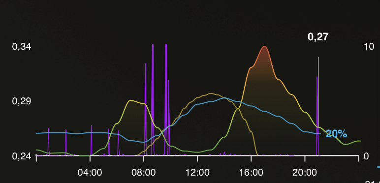 Afbeeldingslocatie: https://tweakers.net/i/vt3OSVMqYpY6jn--c5bzXCWHAF0=/fit-in/4000x4000/filters:no_upscale():strip_exif()/f/image/Ux8QQ5BojiNP2KY27CMpZxZE.png?f=user_large
