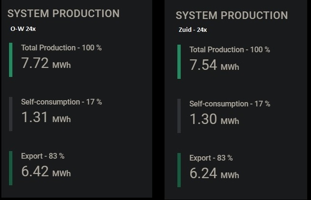 Afbeeldingslocatie: https://tweakers.net/i/vtmZnK5mo3M6YwhV-4sbfO5Fou4=/full-fit-in/4920x3264/filters:max_bytes(3145728):no_upscale():strip_icc():fill(white):strip_exif()/f/image/0nMQML3CesZXtrt4T6a3DUFg.jpg?f=user_large