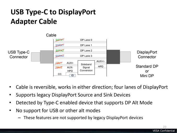 Displayport kan straks via usb type c-kabel verlopen ... wiring diagram dual dvi cable 