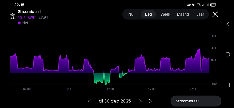 Afbeeldingslocatie: https://tweakers.net/i/vuZRSntI9yiDAvIjEb2DjvGuF5k=/800x/filters:strip_icc():strip_exif()/f/image/20Quz6WQTVs0DryMOGnMLtM4.jpg?f=fotoalbum_large