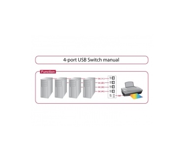Delock Switch USB 2.0 4 port