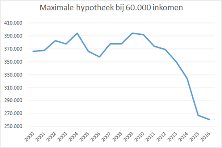 Afbeeldingslocatie: https://tweakers.net/i/vumCVEMRTkRysBenhCymP5L0uWE=/full-fit-in/4000x4000/filters:no_upscale():fill(white):strip_exif()/f/image/efJ3DUDkcFcdbmfUuhC8WJfS.png?f=user_large