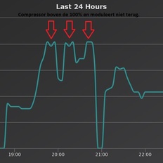 Afbeeldingslocatie: https://tweakers.net/i/vvF5BD_YZb67oYoVafvgVF8NtTc=/232x232/filters:strip_icc():strip_exif()/f/image/pi1eHqzbKNdoglyYkQcJCvPw.jpg?f=fotoalbum_tile
