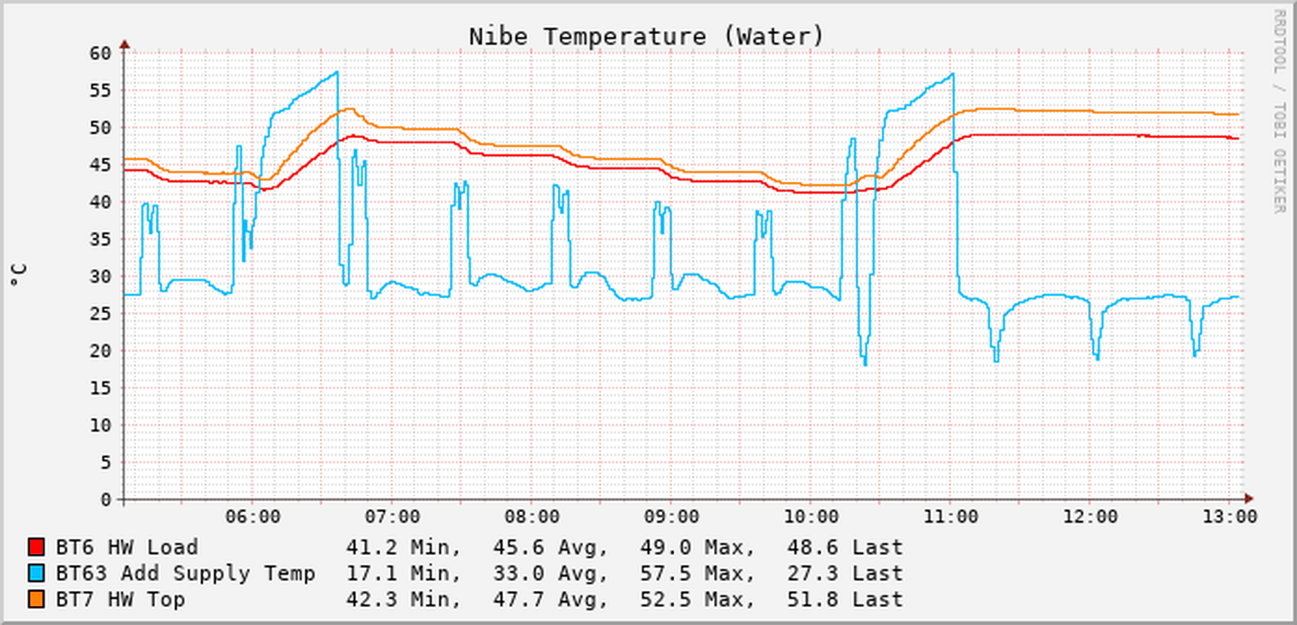 Afbeeldingslocatie: https://tweakers.net/i/vvIs71T4BcxBkv0VFKVp1Qgl9z4=/full-fit-in/4000x4000/filters:no_upscale():fill(white):strip_exif()/f/image/Bu0QFHQQvl3Wi7lTees00KHU.png?f=user_large