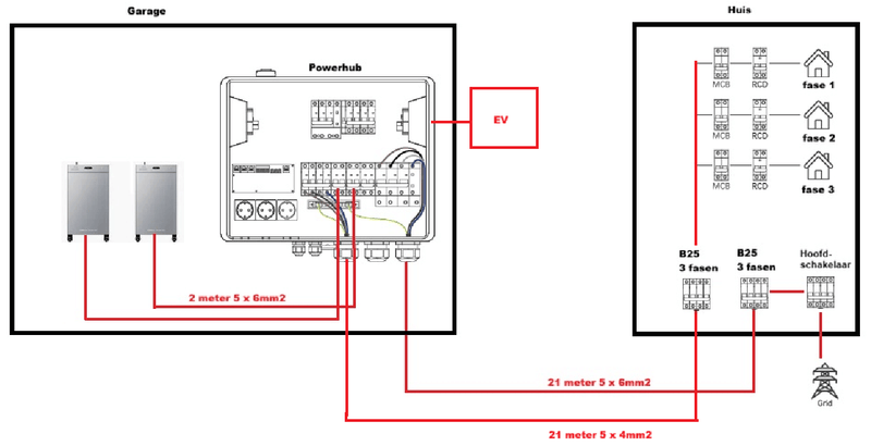 Afbeeldingslocatie: https://tweakers.net/i/vvkkPD8CM9PjMgl2UlEJPl9zT78=/800x/filters:strip_exif()/f/image/gGtTEO97npcwzYaDRfbbjjJm.png?f=fotoalbum_large