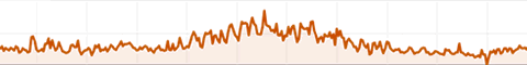 Pricewatch Gift Guide Graph 2009 - Navigatie