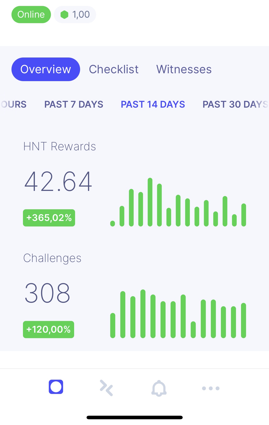 Helium Miner - Cryptocurrencies - GoT