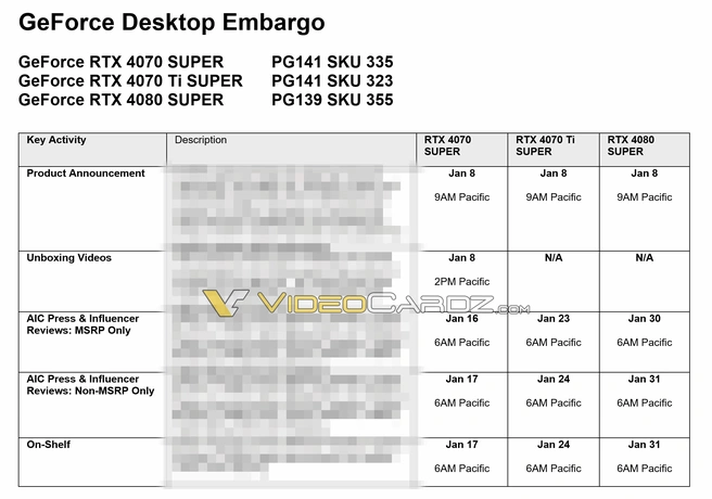 Nvidia GeForce RTX 40 Super-embargoschema via VideoCardz