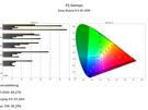 Sony Bravia 9 II HDR