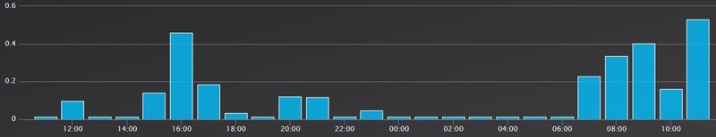 Afbeeldingslocatie: https://tweakers.net/i/vwu2DwsVv7ydCgl-GzCcmUBzEhk=/800x/filters:strip_icc():strip_exif()/f/image/VM7QuseGpA0eivr729EYwP0H.jpg?f=fotoalbum_large