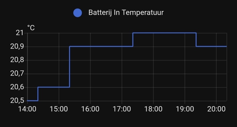 Afbeeldingslocatie: https://tweakers.net/i/vx2Ummiao9Zdswj7QNss7gmKZeI=/800x/filters:strip_icc():strip_exif()/f/image/woTzZyDRN0emgaW6nXLv5JTC.jpg?f=fotoalbum_large