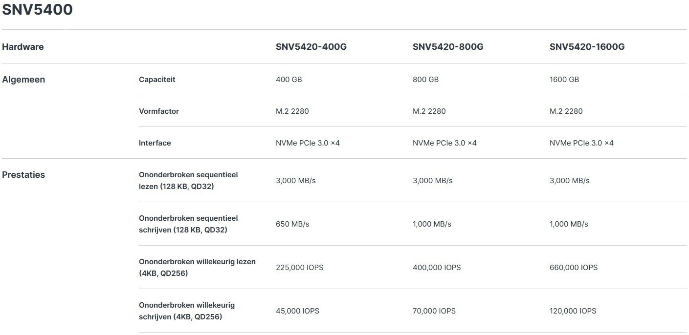 Afbeeldingslocatie: https://tweakers.net/i/vxBhdG0cyhUfZNDEEi4E21RyYa8=/m/383141/1VvWzoqVYL1851NV1u2L4z1t6GbNEOSG8Ndio0E4c4HlpBCtpr.jpeg