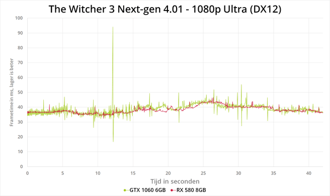 The Witcher 3 next-gen patch