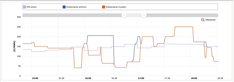 Afbeeldingslocatie: https://tweakers.net/i/vzAwx4mKHKSZlHOJFgl3BVJO7RE=/800x/filters:strip_exif()/f/image/i8r8gaul42McRV6z3WJxK8WL.png?f=fotoalbum_large