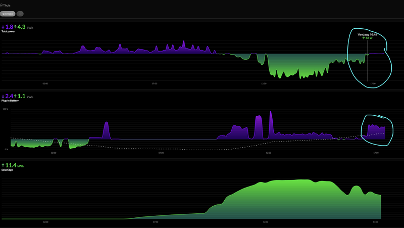 Afbeeldingslocatie: https://tweakers.net/i/w-ubGUWbxEp4uEA09zoZtY6Pkjk=/800x/filters:strip_exif()/f/image/Mc2jfrT1S6aouQ0WqkB7LoZQ.png?f=fotoalbum_large