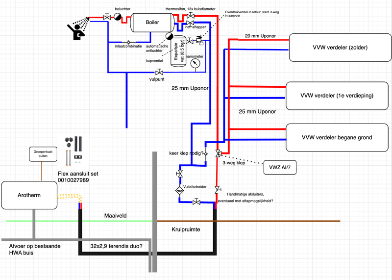 Afbeeldingslocatie: https://tweakers.net/i/w-wJ1XHiBwvmcMicAumofCn0AIs=/800x/filters:strip_exif()/f/image/YpvmabQBrugmiXMJ8BK9UsY2.png?f=fotoalbum_large