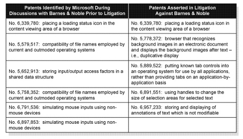 Patentclaims van Microsoft met betrekking tot Android