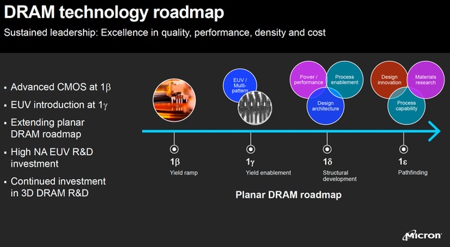 Microns dram-roadmap
