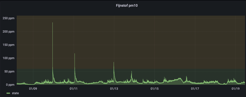 Afbeeldingslocatie: https://tweakers.net/i/w1bp2C05_NVRnFXGfwlPVBDMAkI=/800x/filters:strip_exif()/f/image/IhLFYRjHYAVmgWKH6gIZJdXs.png?f=fotoalbum_large