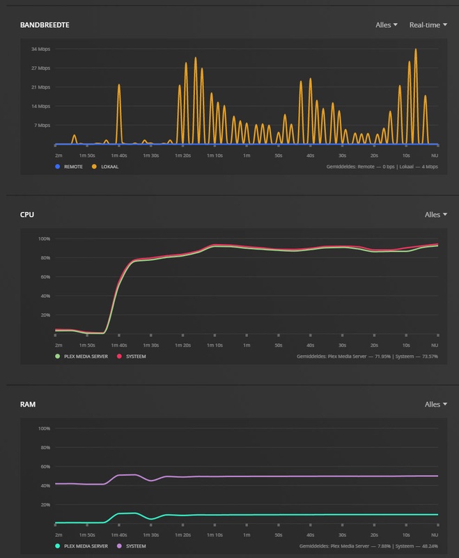 Afbeeldingslocatie: https://tweakers.net/i/w1idc-jmoZPebshGCeBQWfwE650=/x800/filters:strip_icc():strip_exif()/f/image/L89Py7VtCnUpq4QDgCDza1AU.jpg?f=fotoalbum_large