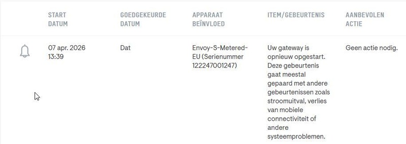 Afbeeldingslocatie: https://tweakers.net/i/w1qreqrWu951YnQLQqr6KGXUYMs=/800x/filters:strip_icc():strip_exif()/f/image/CiDfK8Jrwbw2F9OYevZxQqlr.jpg?f=fotoalbum_large