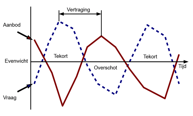 Varkenscyclus