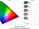 AOC AGON PRO AG324UX - Kleurweergave in standaardmodus