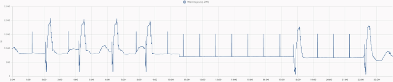 Afbeeldingslocatie: https://tweakers.net/i/w2bqJwcLf0_VP1rH1z66FZ2Qxl0=/800x/filters:strip_exif()/f/image/22z2ZWAq5JO1D5QApHMovTu5.png?f=fotoalbum_large