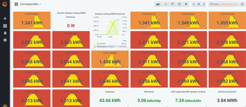 Afbeeldingslocatie: https://tweakers.net/i/w2l2mPCmCJxgbRG_9FBpQu8XsoQ=/800x/filters:strip_icc():strip_exif()/f/image/1DoLR50R0GLoX5rWeTLjAidc.jpg?f=fotoalbum_large