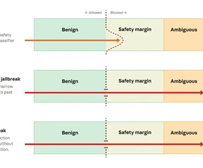 Anthropic Claude Fable 5 safeguards