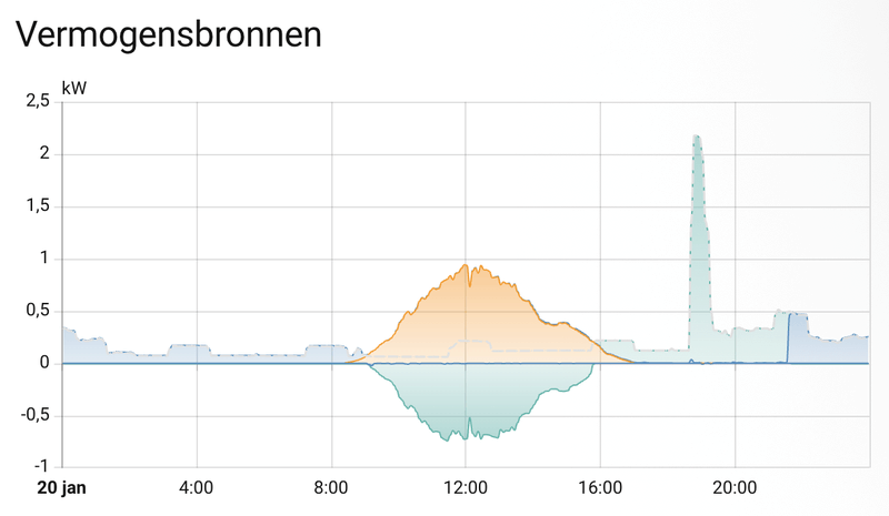 Afbeeldingslocatie: https://tweakers.net/i/w4GkcdQR8Wuw8IMEfZ-3c3M5oMU=/800x/filters:strip_exif()/f/image/tWugeTJkNhXfrKzMq5Zj4fbD.png?f=fotoalbum_large