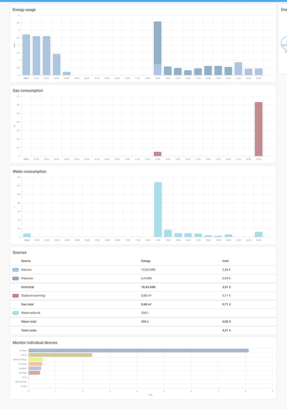 Afbeeldingslocatie: https://tweakers.net/i/w4H8WZpGavkyw0qOU9Iwe65R4To=/x800/filters:strip_exif()/f/image/Dk1mcqjEmhdEdv4akOHOf74P.png?f=fotoalbum_large