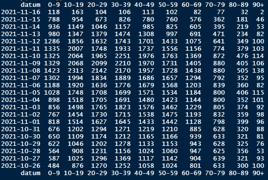 Afbeeldingslocatie: https://tweakers.net/i/w4LvIKU8psxqkBc1_r5bmNzVH4c=/full-fit-in/4000x4000/filters:no_upscale():fill(white):strip_exif()/f/image/URpCyyPykjk0AtrrU6wkMqxi.png?f=user_large