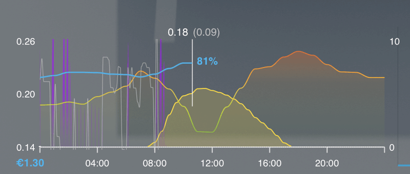 Afbeeldingslocatie: https://tweakers.net/i/w4VzPOwqaOo0q2qtCQqt4hgEV4Q=/800x/filters:strip_exif()/f/image/HM7hXrNgV33F4E0eJ2YsTGPS.png?f=fotoalbum_large
