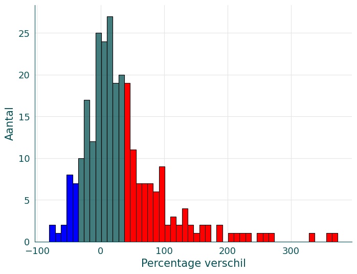 Afbeeldingslocatie: https://tweakers.net/i/w4WbkCRoWYDoUISq0beHhTgyVf8=/fit-in/4920x3264/filters:max_bytes(3145728):no_upscale():strip_icc():strip_exif()/f/image/6MXccYIFiPR910N9uXlvTYui.jpg?f=user_large