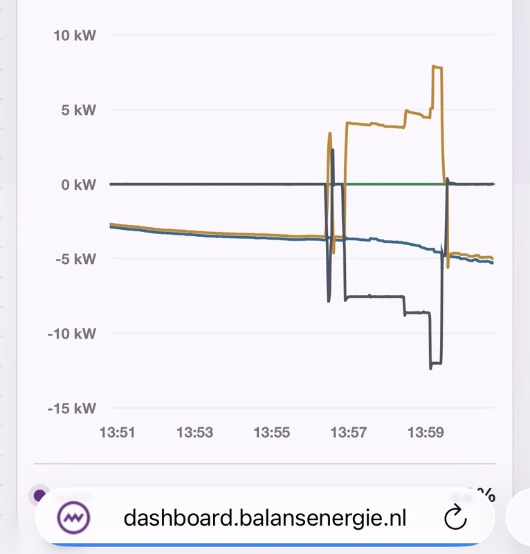 Afbeeldingslocatie: https://tweakers.net/i/w4id0mewbvif0jFqwJZHhA1IqFM=/x800/filters:strip_icc():strip_exif()/f/image/2KKv3H36i2ZW37ydw0ncd15e.jpg?f=fotoalbum_large