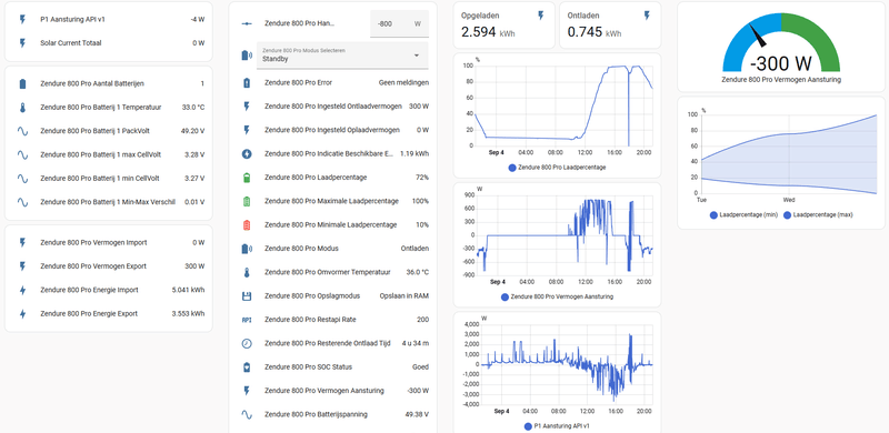 Afbeeldingslocatie: https://tweakers.net/i/w5d5GmMLRRmWlkICyfrDstr8ppY=/800x/filters:strip_exif()/f/image/iHovgxgpos3e8RaahQ6VDnad.png?f=fotoalbum_large