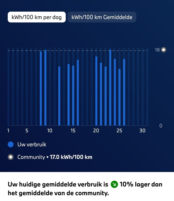 Afbeeldingslocatie: https://tweakers.net/i/w5g90jd1tOD7Io7GJBB_UYw9Mc0=/x800/filters:strip_icc():strip_exif()/f/image/k3KCg0MQh2rd2yjsk2gxZL8f.jpg?f=fotoalbum_large