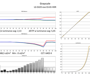 Calman-rapporten hdr - LG C6